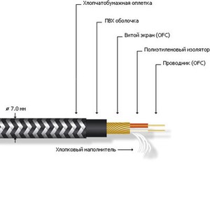 Кабель микрофонный в нарезку MrCable ACTOR MKII B&W