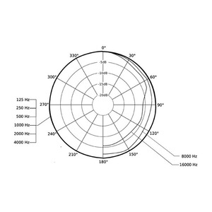 Гарнитура компьютерная Beyerdynamic DT 291 PV MK II 80 ohms