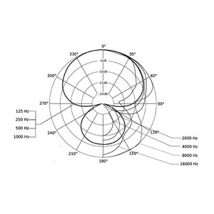 Гарнитура компьютерная Beyerdynamic DT 290 V.11 MK II