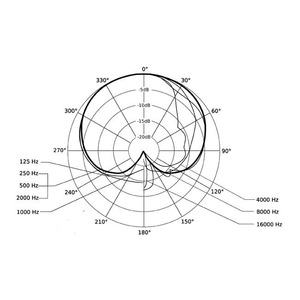 Гарнитура компьютерная Beyerdynamic DT 287 V.11 MK II