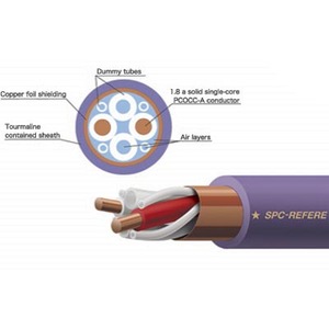 Кабель Акустический Acoustic Revive (Арт.739) SPC-Reference 1.15m