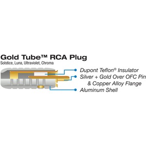 Разъем RCA WireWorld RCAM6.5PR RCA Plugs Gold (4 штуки)