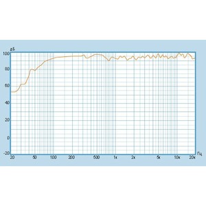 Колонка концертная Inter-M SQ-10K