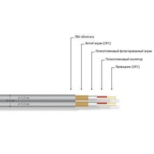 Кабель межблочный в нарезку MrCable CUORUS