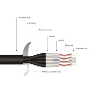 Кабель мультикор в нарезку MrCable GRAND MASTER 08