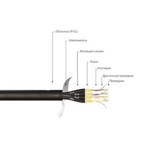 Кабель мультикор в нарезку MrCable MASTER ALFO P04