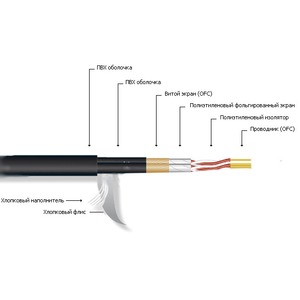 Кабель мультикор в нарезку MrCable TRIUMPH 02C