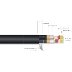 Кабель мультикор в нарезку MrCable TRIUMPH 24C