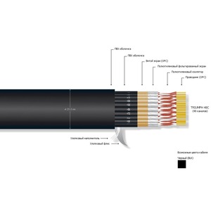 Кабель мультикор в нарезку MrCable TRIUMPH 48C