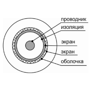 Кабель Антенный MrCable COAXION 5CF