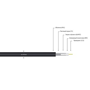 Кабель Антенный MrCable RG-6U BLK