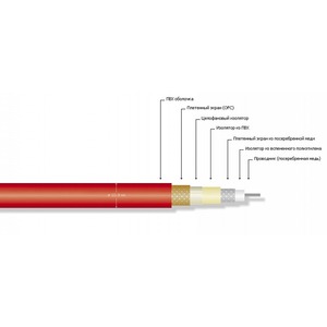 Кабель Коаксиальный MrCable BERMUDDA F08 PVC RED