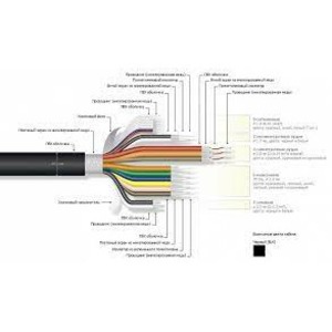 Кабель мультикор в нарезку MrCable CAMCORD 756-12 PVC