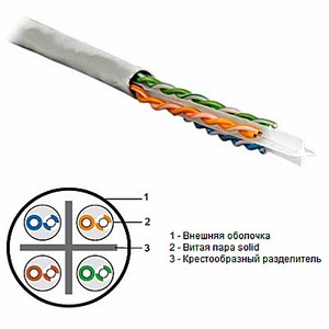 Кабель Акустический Hyperline (арт. 1409) UTP4-C6-SOLID-GY 0.9m