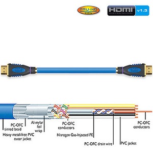 Кабель HDMI Ixos XHT288-300 HDMI 3.0m