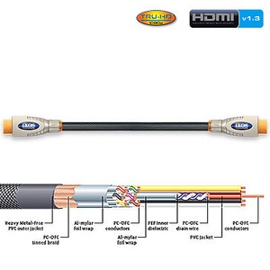 Кабель HDMI Ixos XHT458-300 HDMI 3.0m