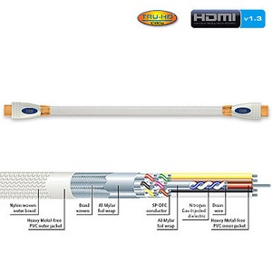 Кабель HDMI Ixos XHT658-200 HDMI 2.0m