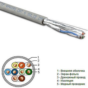 Кабель Витая пара Hyperline STP4-C6-SOLID-INDOOR-PVC (1м)