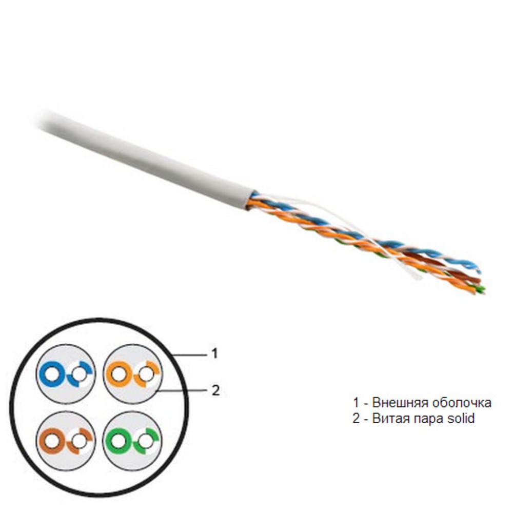 Кабели пар. UTP c5e кабель. Маркировка кабеля UTP 5e. Кабель витая пара 5e соединение. UTP 4p Cat 5e расшифровка.