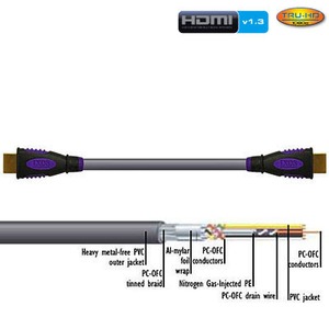 Кабель HDMI Ixos XFT08-100 HDMI 1.0m