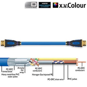 Кабель HDMI Ixos XHT228-100 HDMI 1.0m