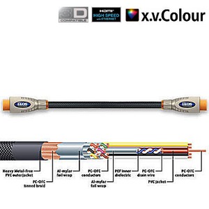 Кабель HDMI Ixos XHT428-1100 HDMI 11.0m