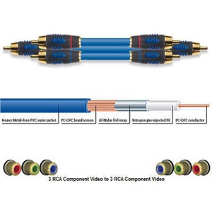 Кабель Видео Ixos XHV204-100 Component Video 1.0m