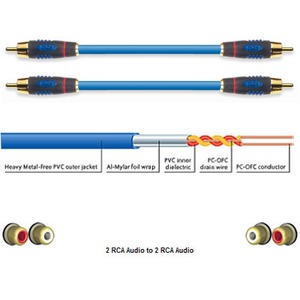 Кабель аудио RCA - RCA Ixos XHA215-100 Audio Cable 1.0m