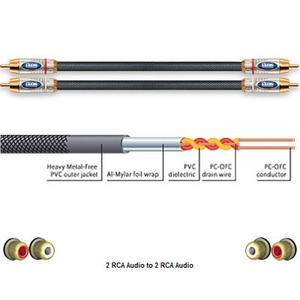 Кабель аудио RCA - RCA Ixos XHA305-100 Audio Cable 1.0m