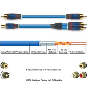 Кабель Сабвуферный Ixos XHK235-300 Subwoofer Cable 3.0m