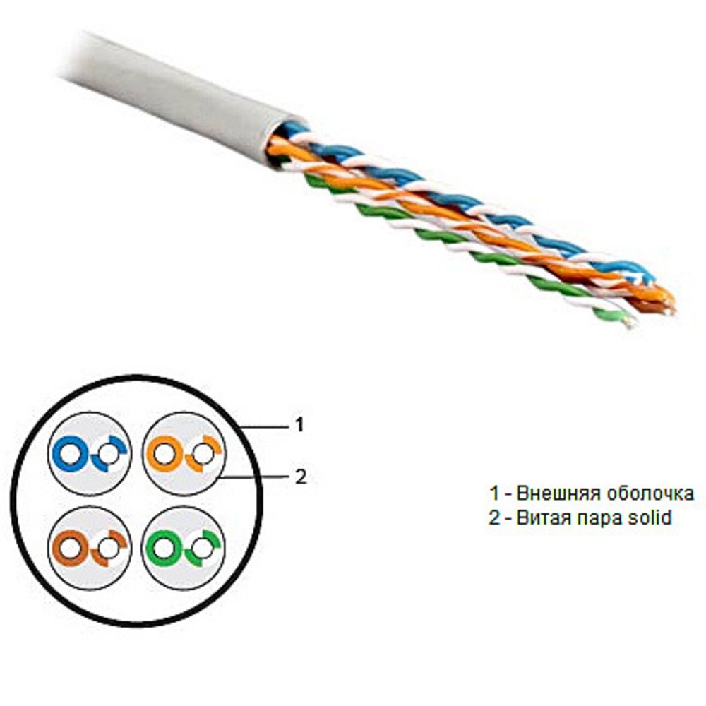 Витая пара кабель рисунок