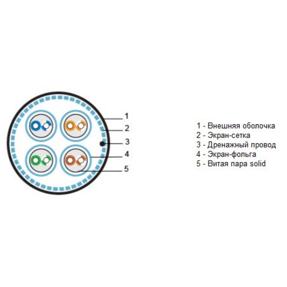 Экран кабеля. Sftp4-c6a-s23-in-LSZH-GY-500. Hyperline 5 Cat кабель LSZH. Кабель Hyperline sftp4-c6a-s23-in-LSZH-GY-500. Кабель витая пара Cat.5e 4 пары с экраном.