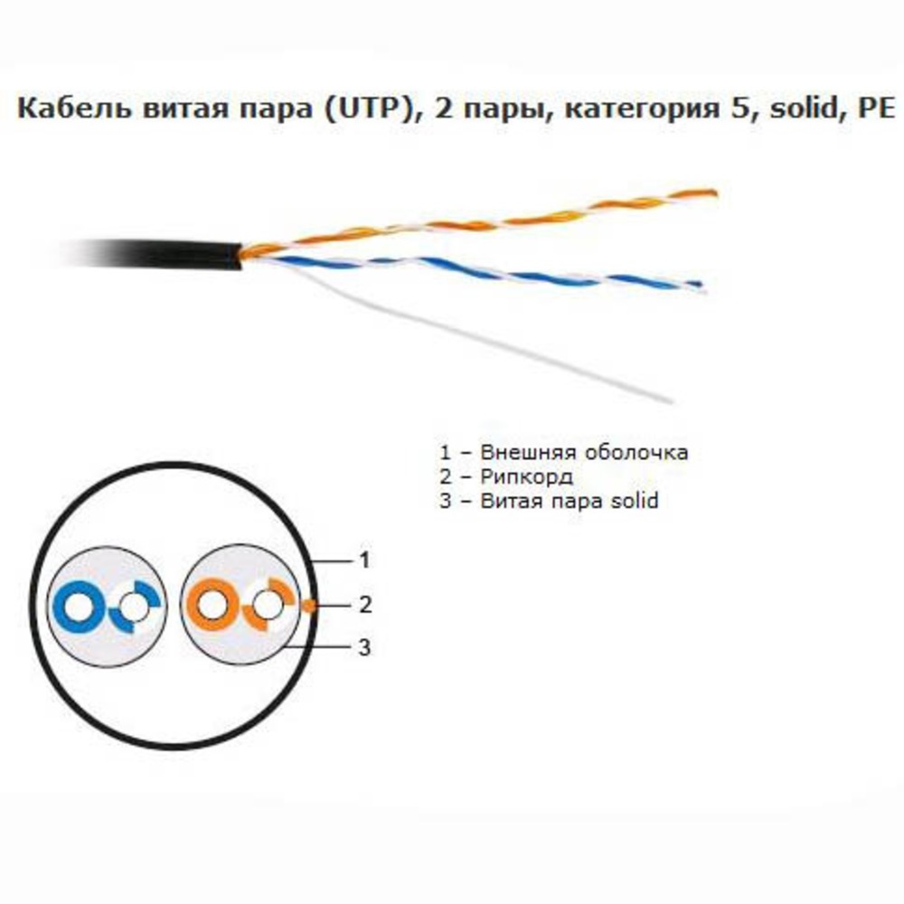 Кабель плюс адреса