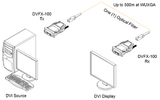 Передача по оптоволокну DVI Opticis DVFX-100-TR