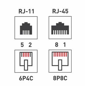 Розетка RJ 45 и телефон Rexant 06-0106-C Розетка телефонная + сетевая LAN, на стену