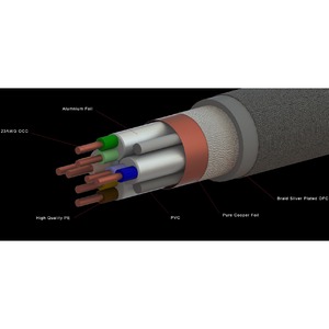 Кабель Витая пара Divini Audio X-N12 Ethernet Cable 1.0m