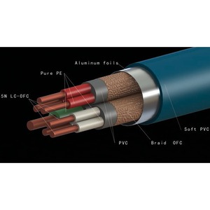 Кабель Силовой Divini Audio PT-ES 5N LC-OFC Power Cable