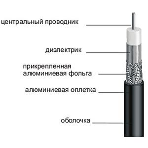 Кабель Антенный Lumax RG6