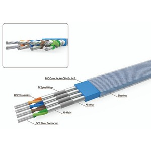 Кабель Патч-корд Harmonic Technology Lighting SS-100 1.0m