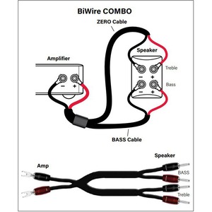 Акустический кабель Audioquest Robin Hood BiWire Combo (ZERO + BASS) BANANAS 2.0m