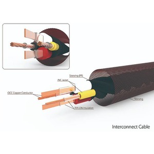 Кабель аудио XLR - XLR Harmonic Technology The Para-IX II 1.0m