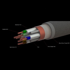 Кабель Витая пара Divini Audio X-N12 Ethernet Cable