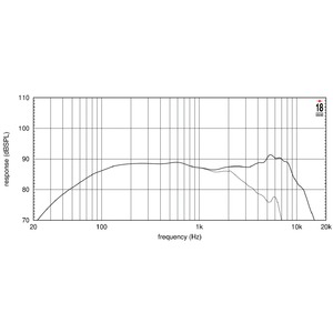 Динамик Eighteen Sound 5W430/8