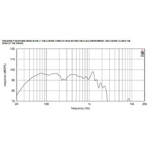 Динамик Eighteen Sound 21NLW4000/4