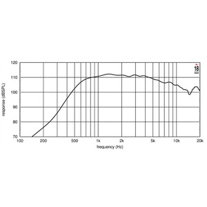 Динамик Eighteen Sound ND3A/8