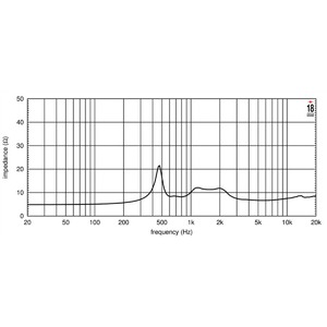 Динамик Eighteen Sound ND3A/8