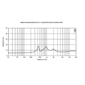 Динамик Eighteen Sound HD3020T/8