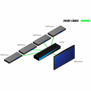 Коммутатор  SDI Gefen EXT-3GSDI-441