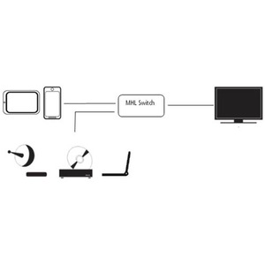 Коммутатор HDMI Inakustik 00424505 Premium MHL / HDMI Switch